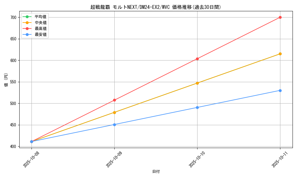 card_60733_series_65393_rarity_103568_graph