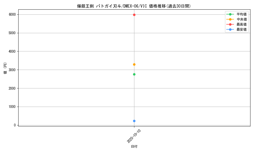 card_60734_series_65437_rarity_101920_graph
