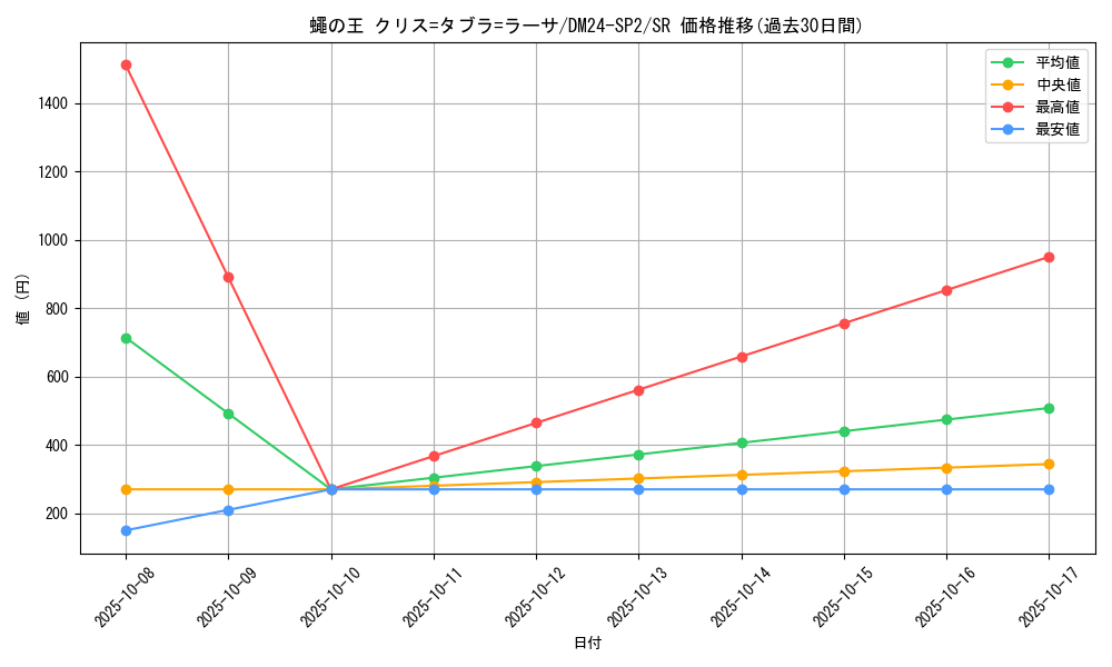 card_60736_series_65320_rarity_101779_graph