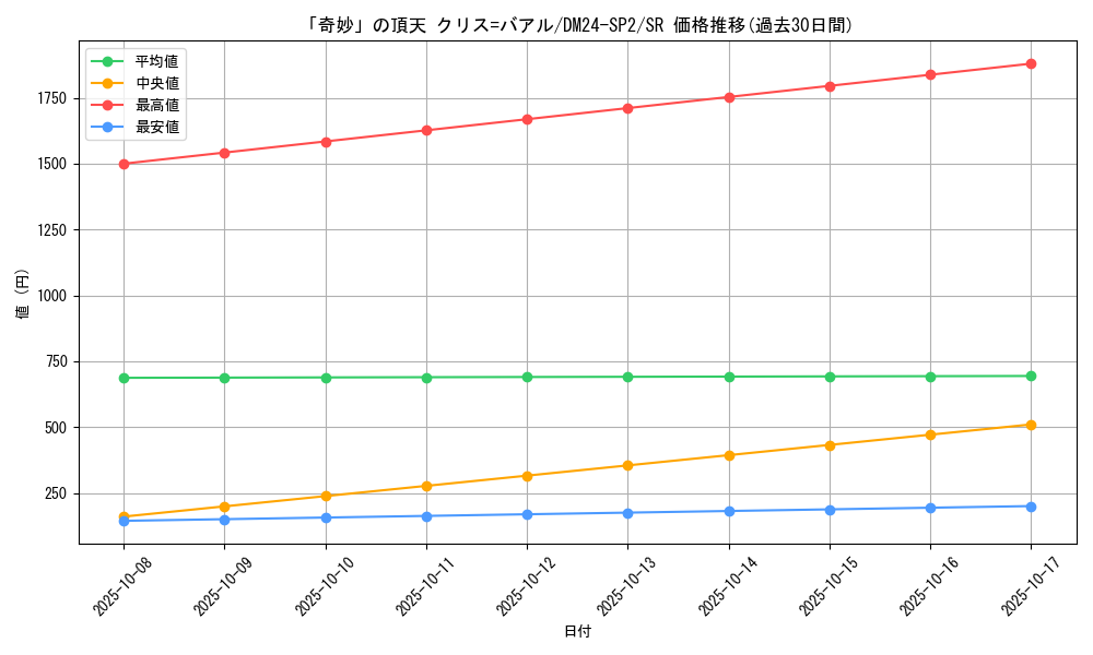 card_60737_series_65320_rarity_101779_graph