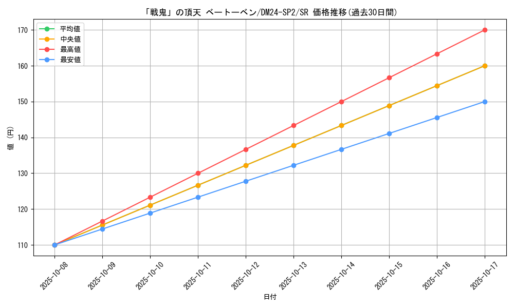 card_60740_series_65320_rarity_101779_graph