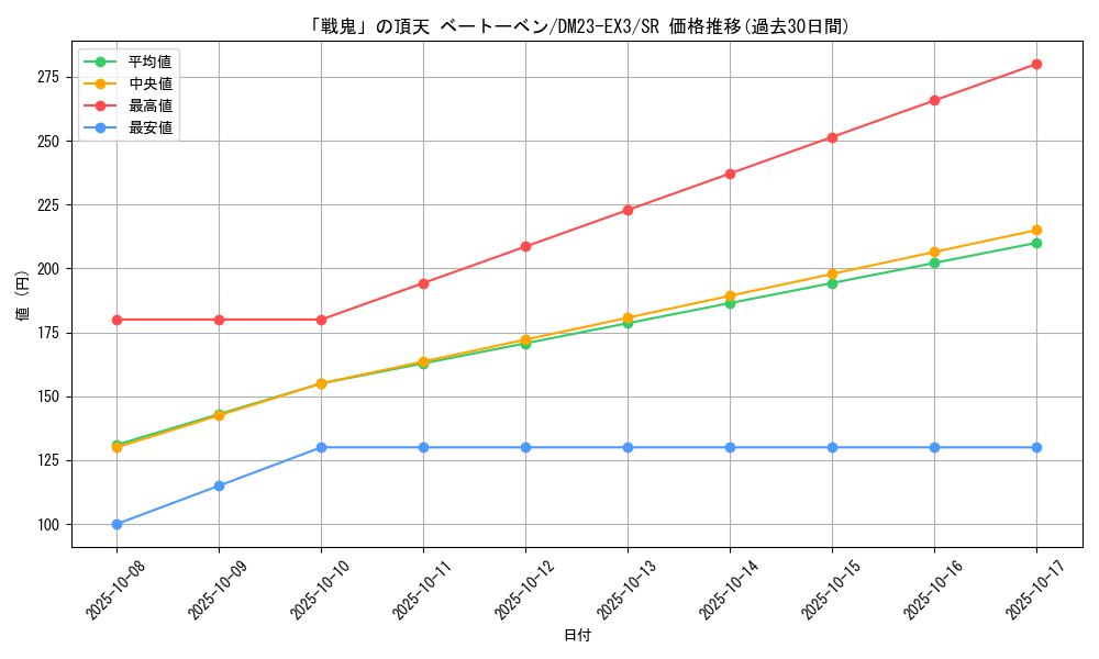 card_60740_series_65398_rarity_101779_graph