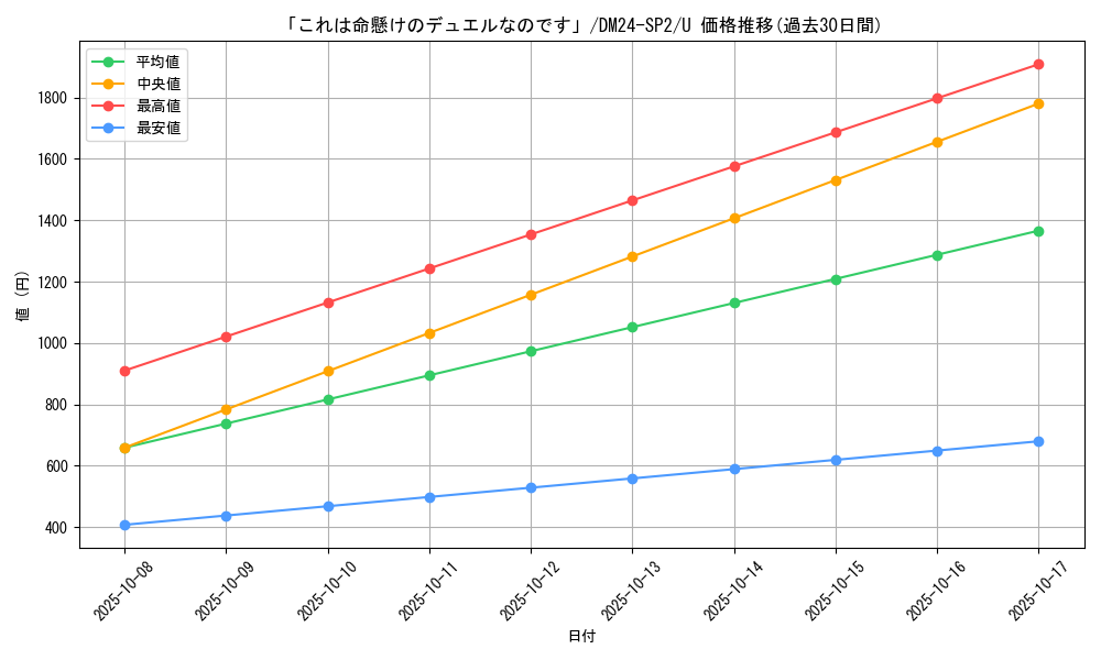 card_60743_series_65320_rarity_101855_graph