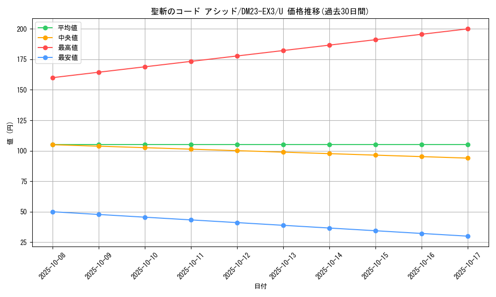 card_60744_series_65398_rarity_101855_graph