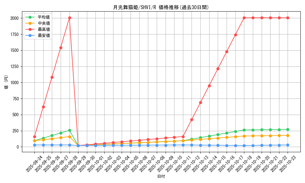 card_6074_series_13864_rarity_62_graph