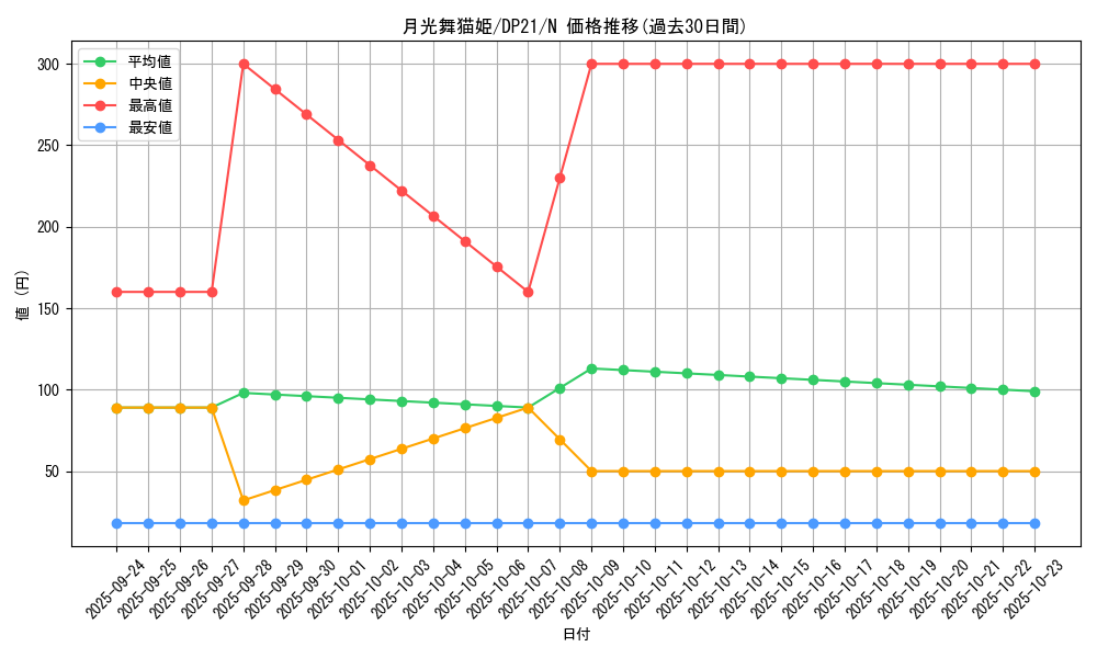 card_6074_series_9649_rarity_1_graph