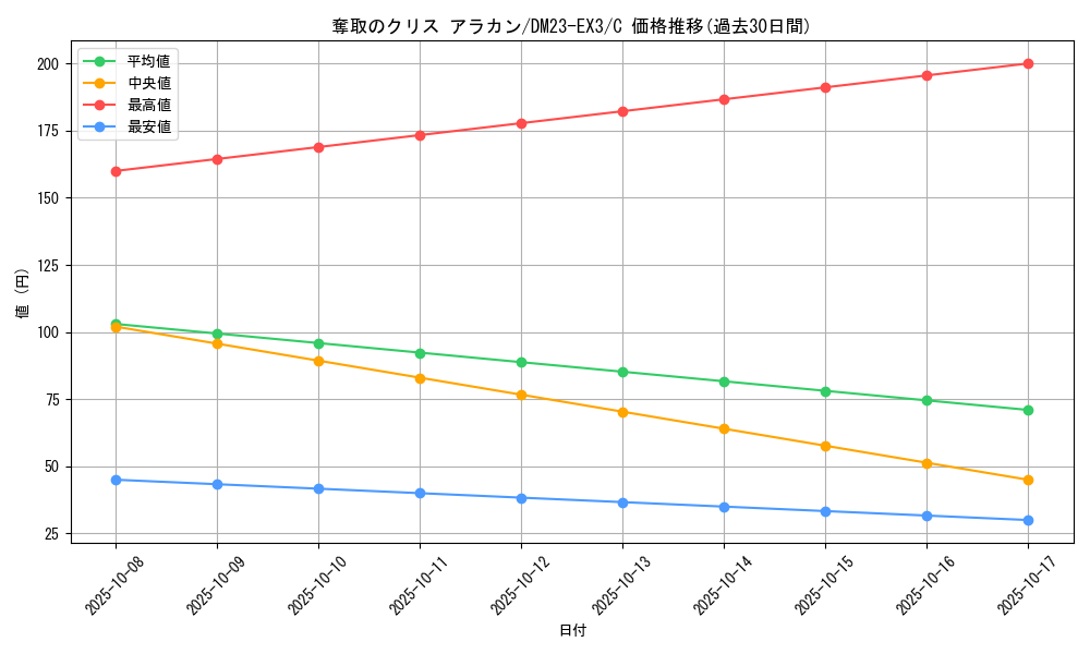card_60751_series_65398_rarity_101888_graph