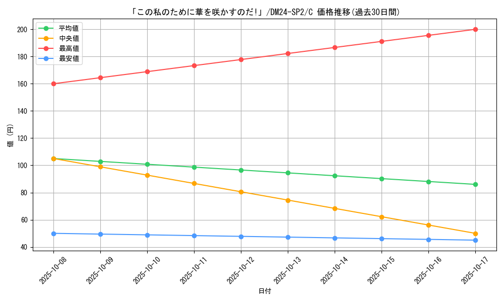 card_60753_series_65320_rarity_101888_graph