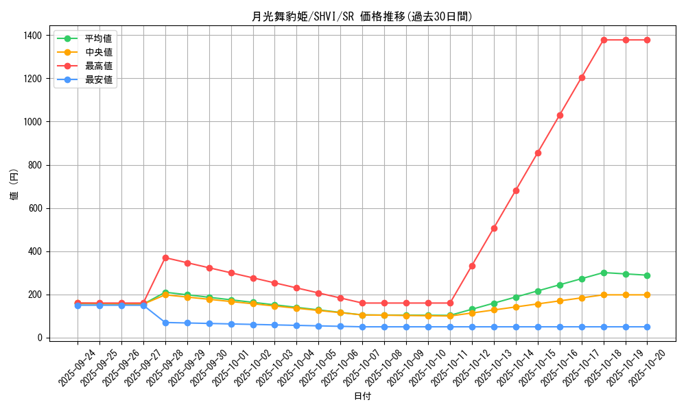 card_6076_series_13864_rarity_3_graph