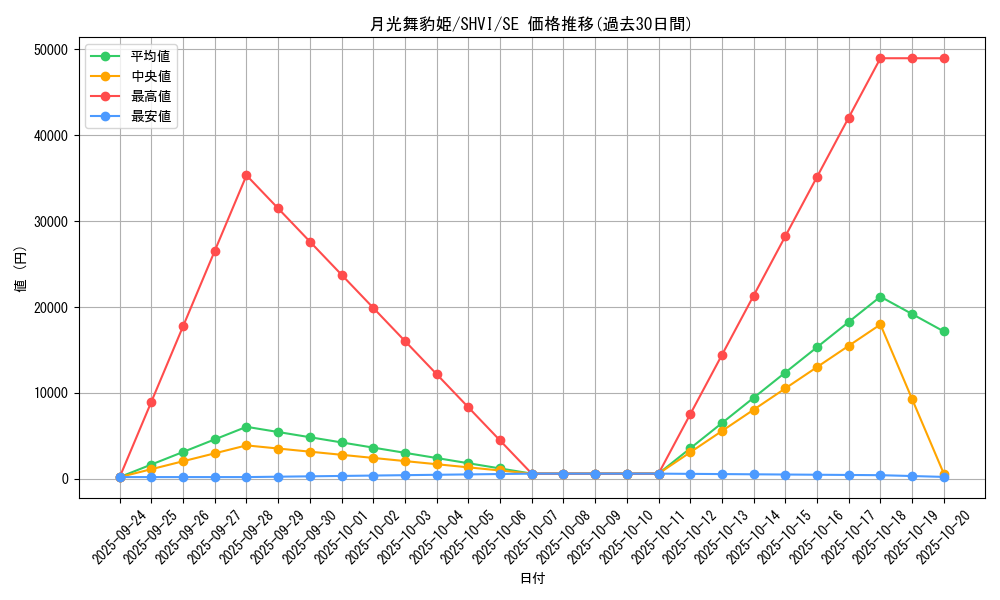 card_6076_series_13864_rarity_5_graph