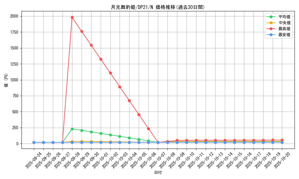 card_6076_series_9649_rarity_1_graph