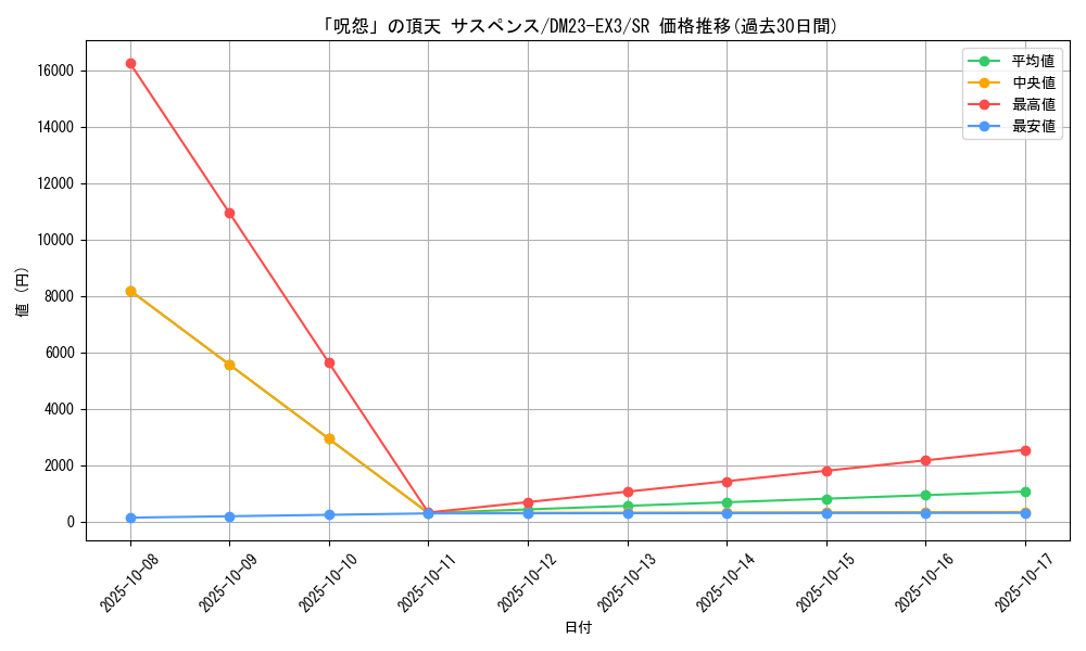 card_60774_series_65398_rarity_101779_graph