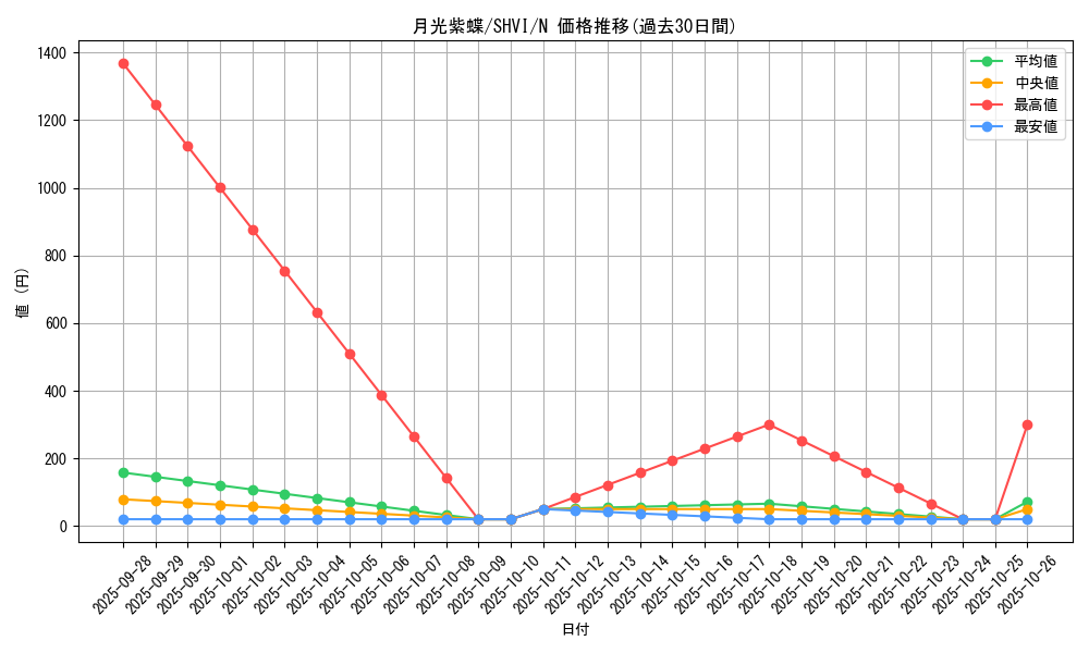 card_6077_series_13864_rarity_1_graph