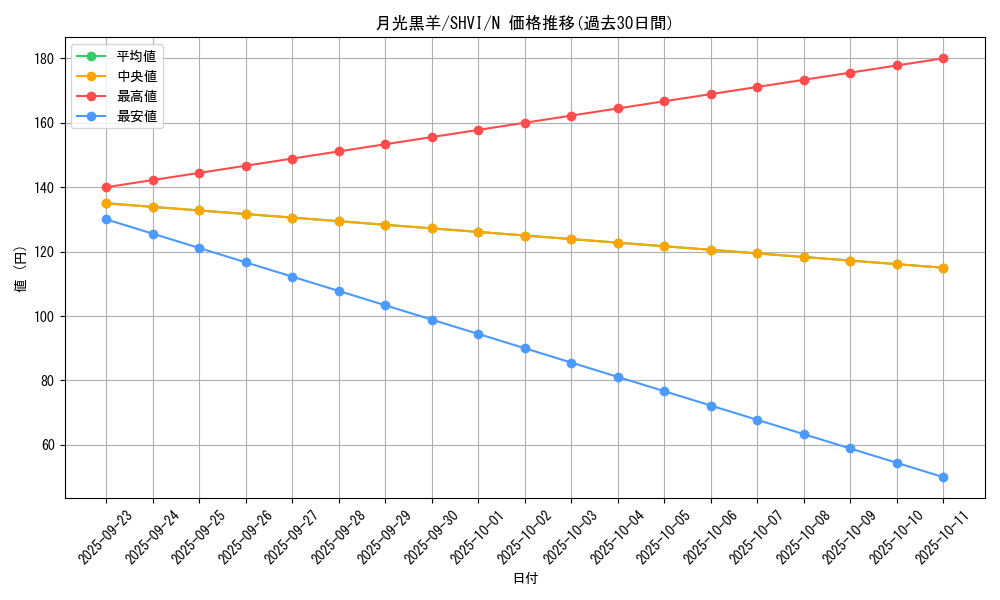 card_6078_series_13864_rarity_1_graph