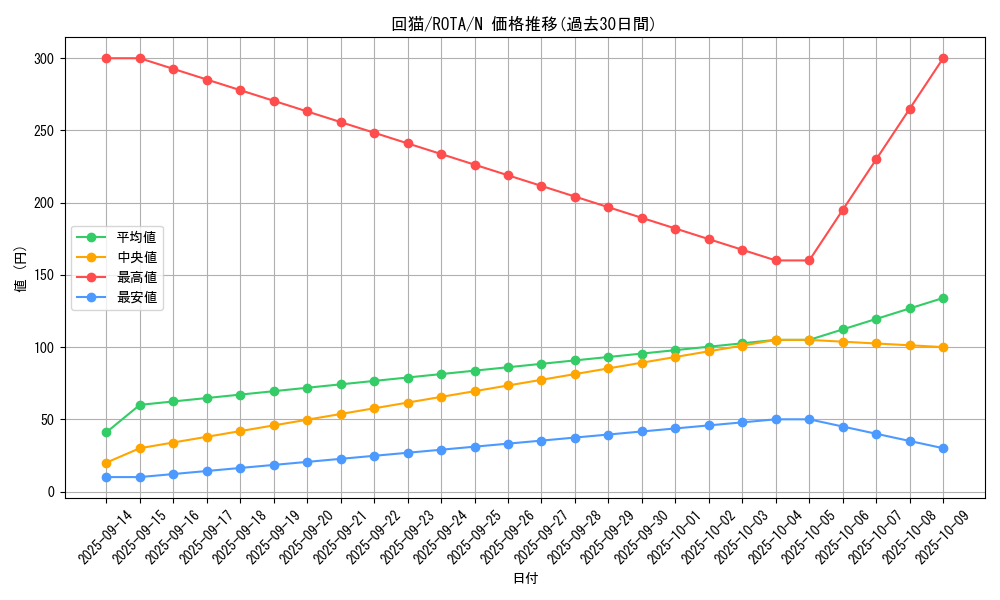 card_607_series_1106_rarity_1_graph