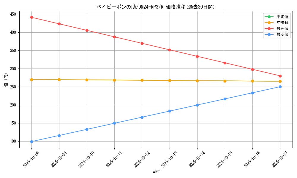card_60806_series_65394_rarity_101829_graph