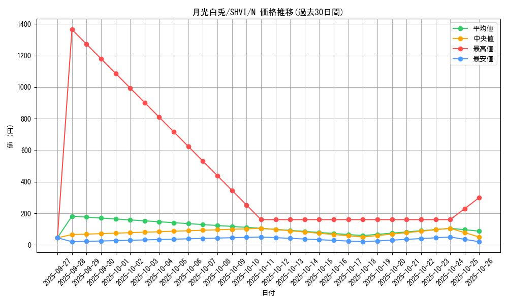 card_6080_series_13864_rarity_1_graph
