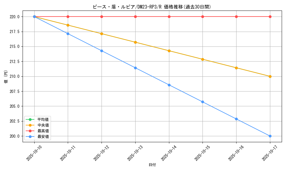 card_60813_series_65402_rarity_101829_graph