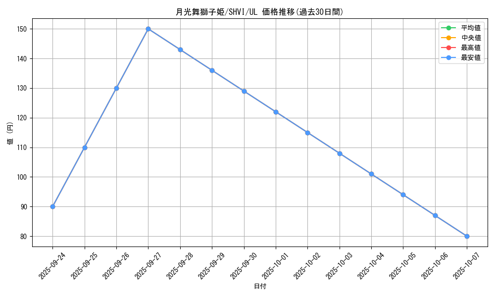 card_6081_series_13864_rarity_77_graph