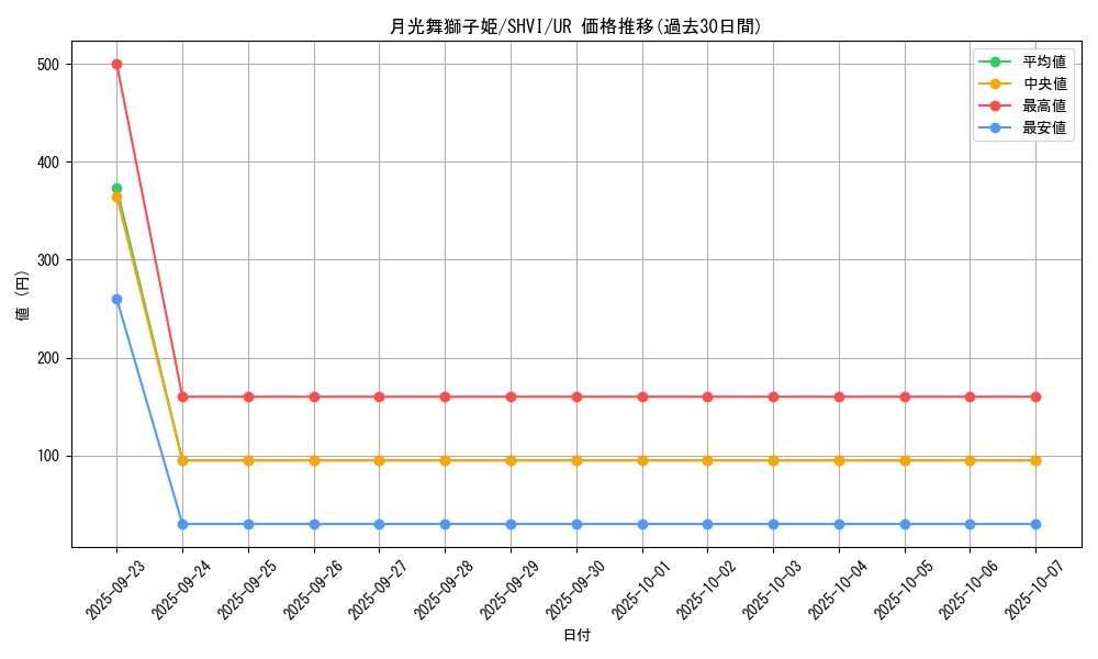 card_6081_series_13864_rarity_7_graph