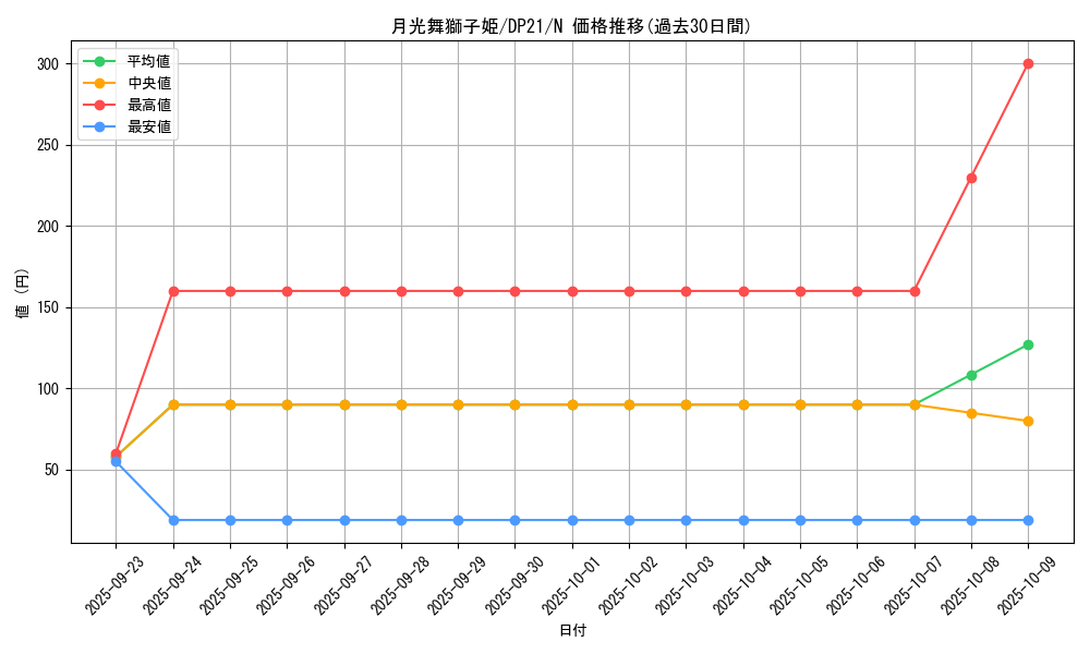 card_6081_series_9649_rarity_1_graph