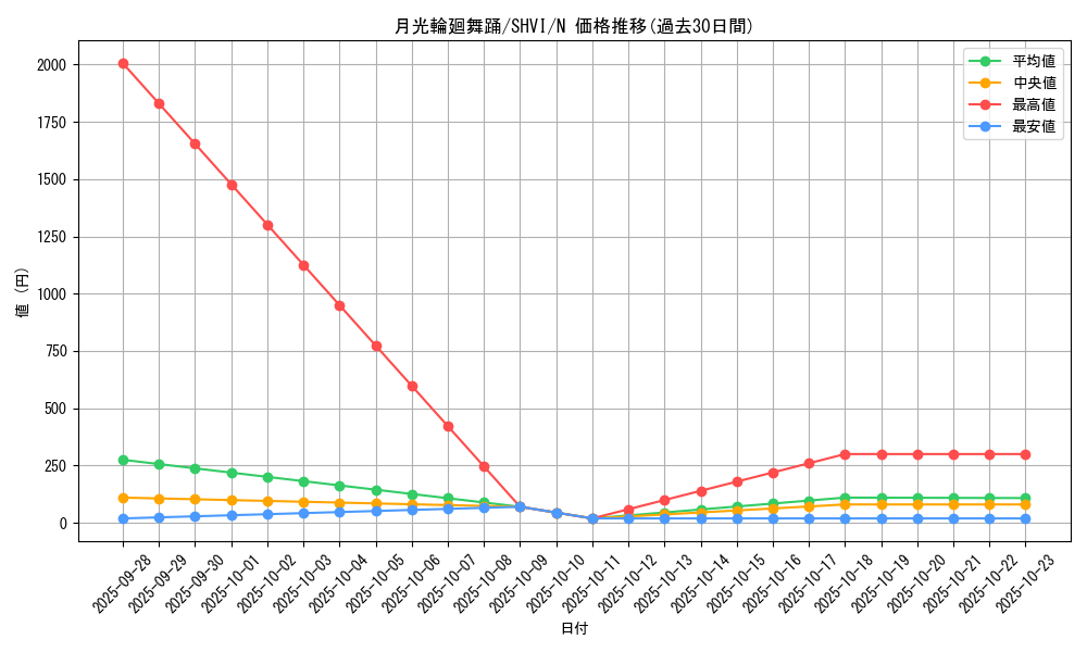 card_6082_series_13864_rarity_1_graph