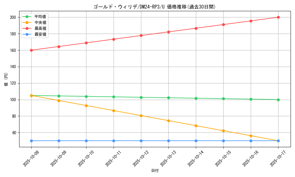 card_60842_series_65394_rarity_101855_graph