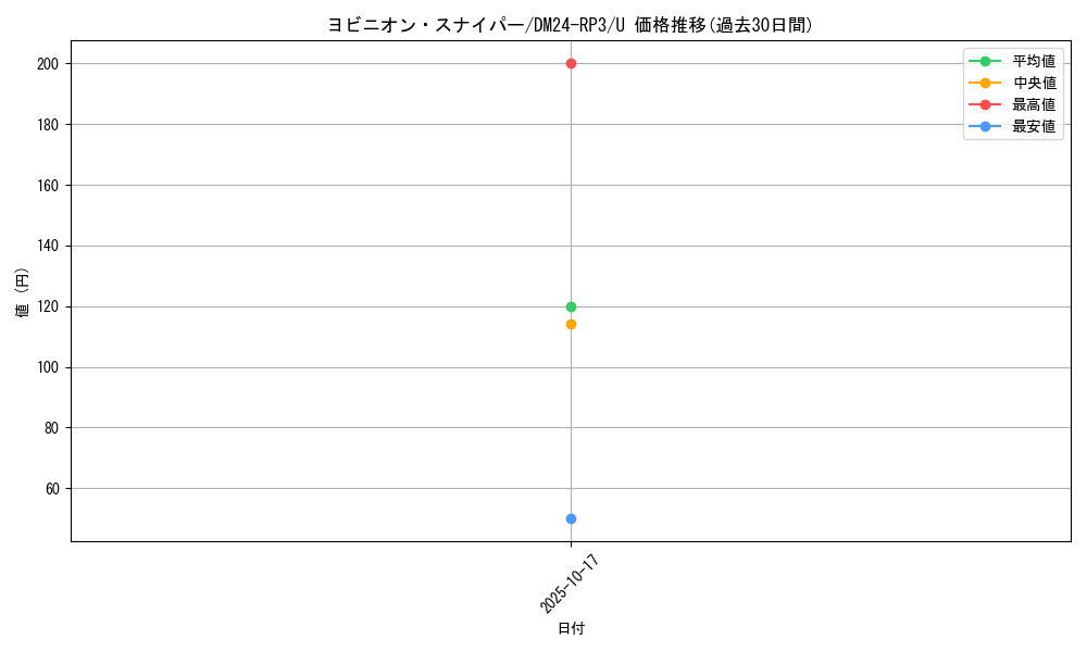 card_60845_series_65394_rarity_101855_graph