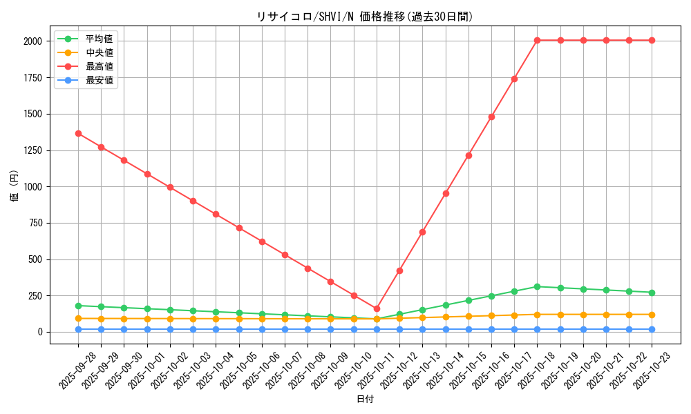 card_6085_series_13864_rarity_1_graph