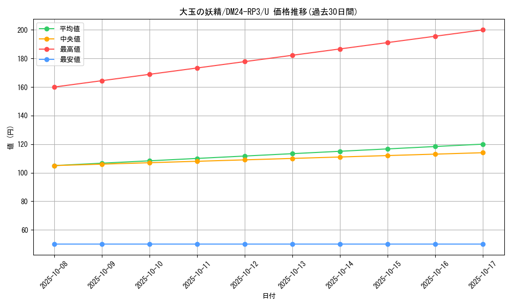card_60861_series_65394_rarity_101855_graph