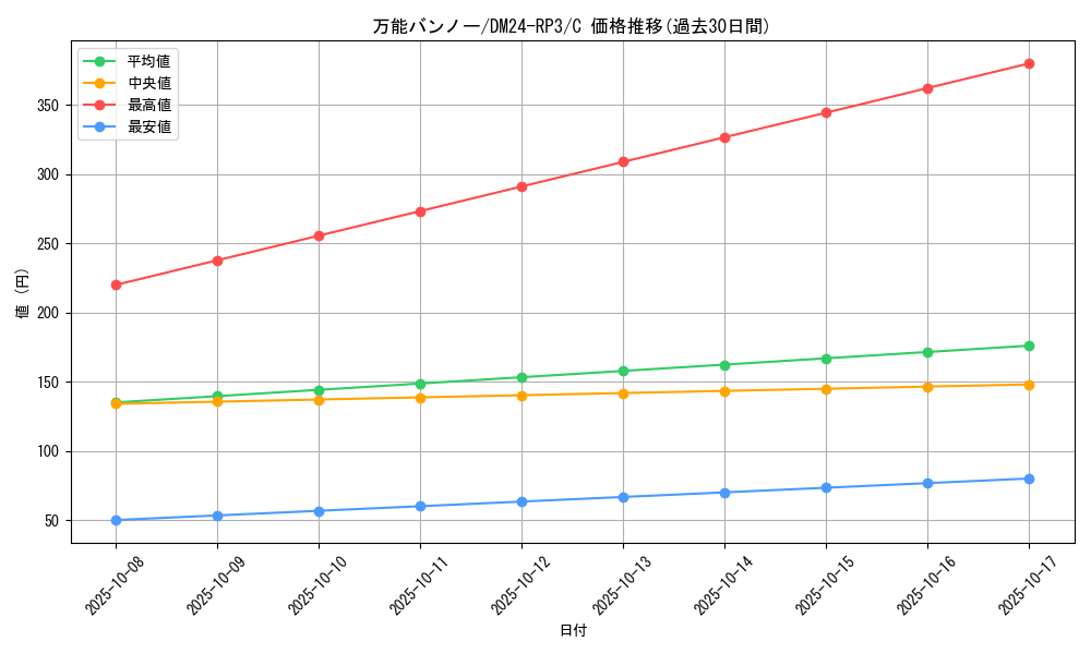 card_60863_series_65394_rarity_101888_graph