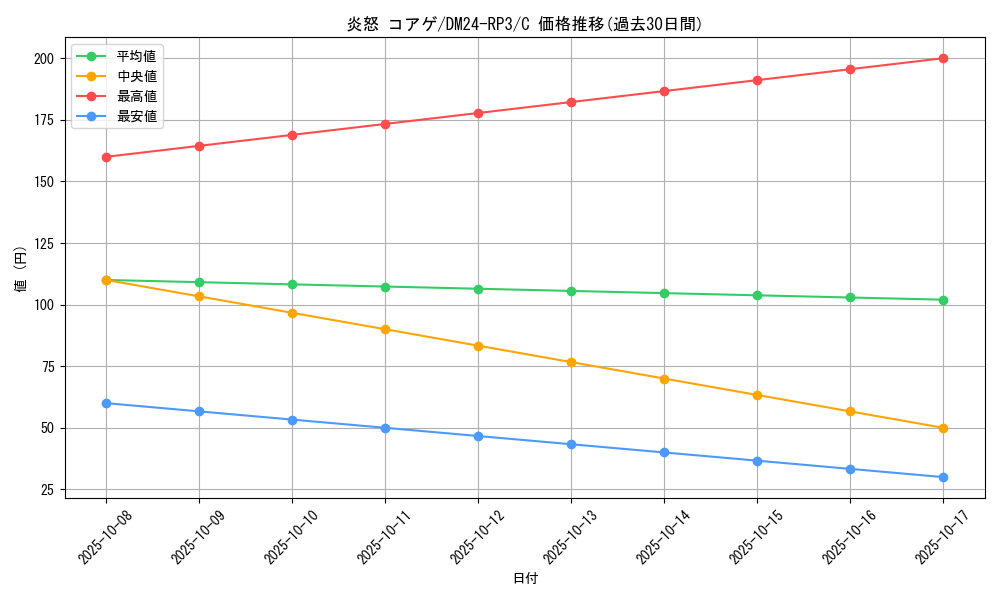 card_60864_series_65394_rarity_101888_graph