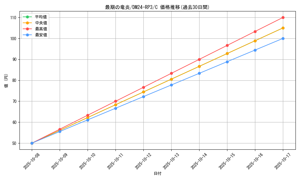 card_60888_series_65394_rarity_101888_graph