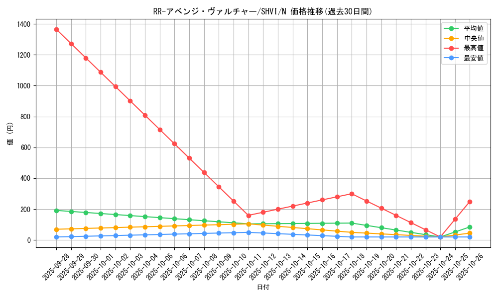 card_6088_series_13864_rarity_1_graph