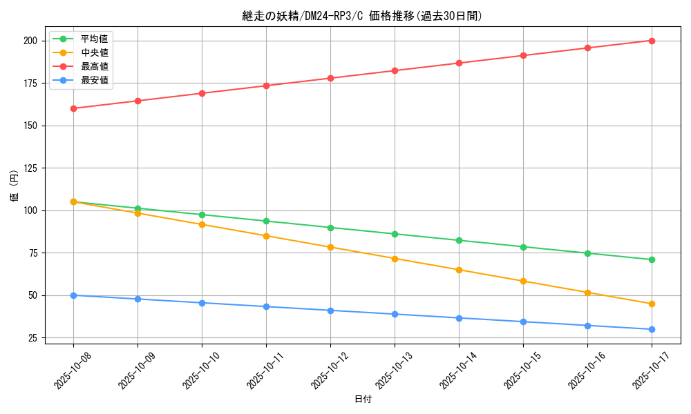 card_60890_series_65394_rarity_101888_graph