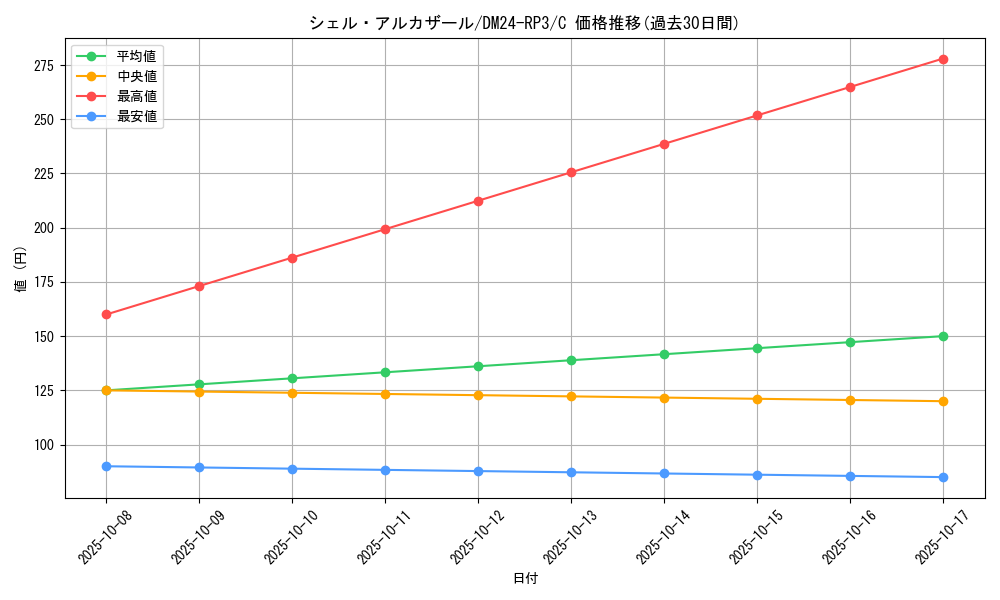card_60891_series_65394_rarity_101888_graph