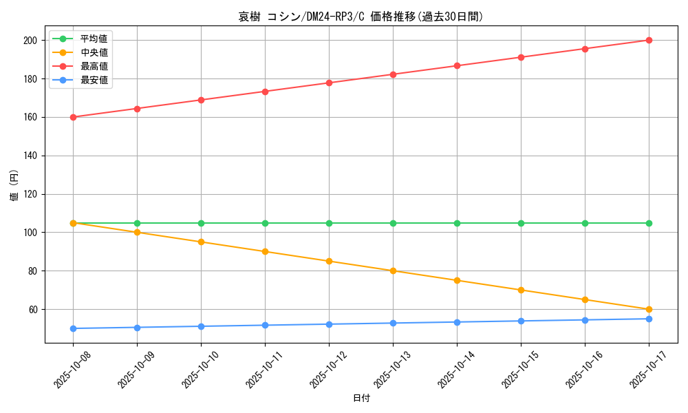 card_60892_series_65394_rarity_101888_graph