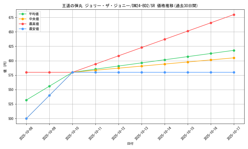 card_60897_series_65321_rarity_101779_graph