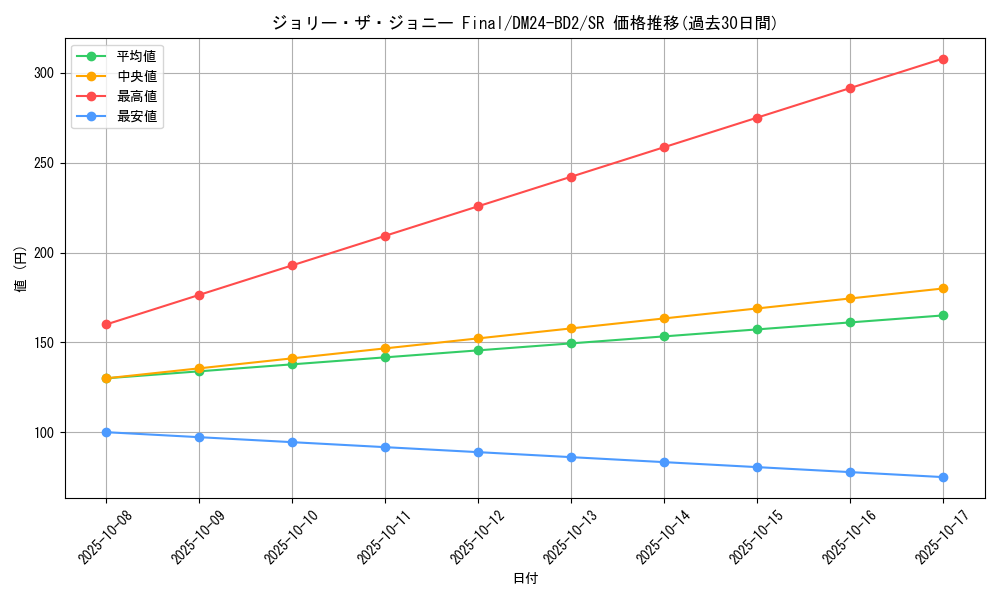 card_60899_series_65321_rarity_101779_graph