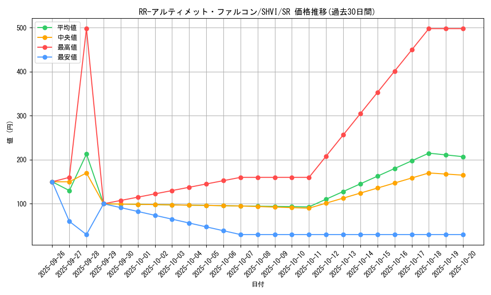 card_6089_series_13864_rarity_3_graph