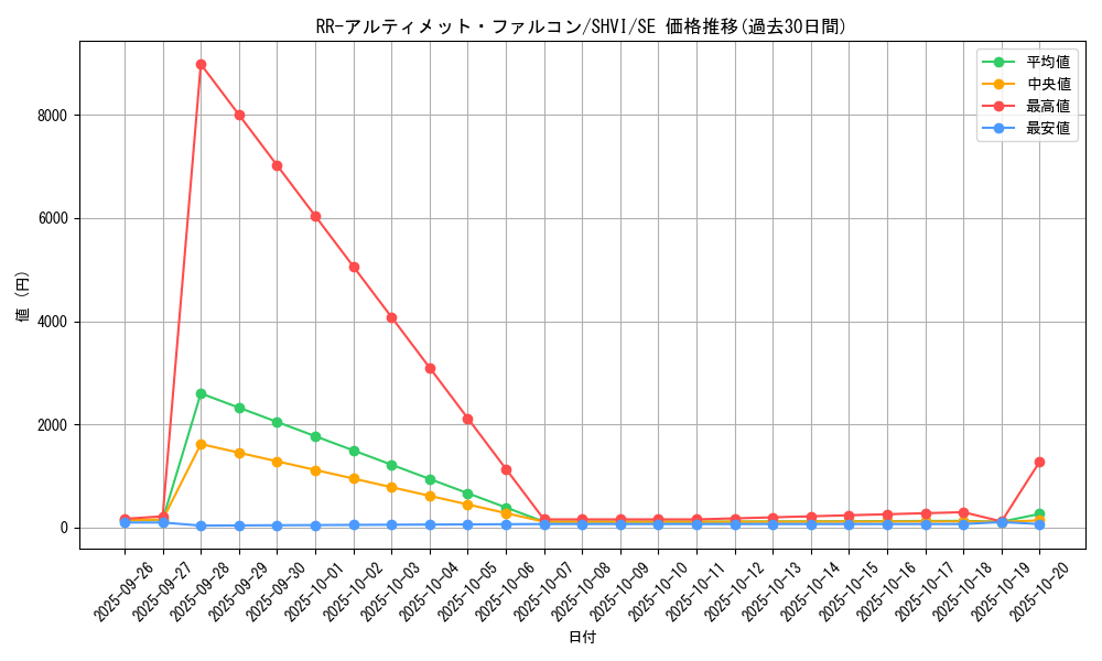 card_6089_series_13864_rarity_5_graph