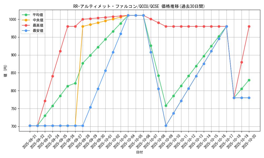 card_6089_series_2798_rarity_408_graph