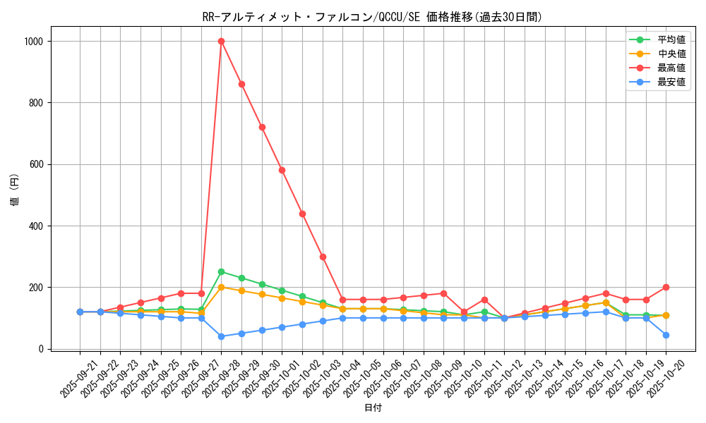 card_6089_series_2798_rarity_5_graph