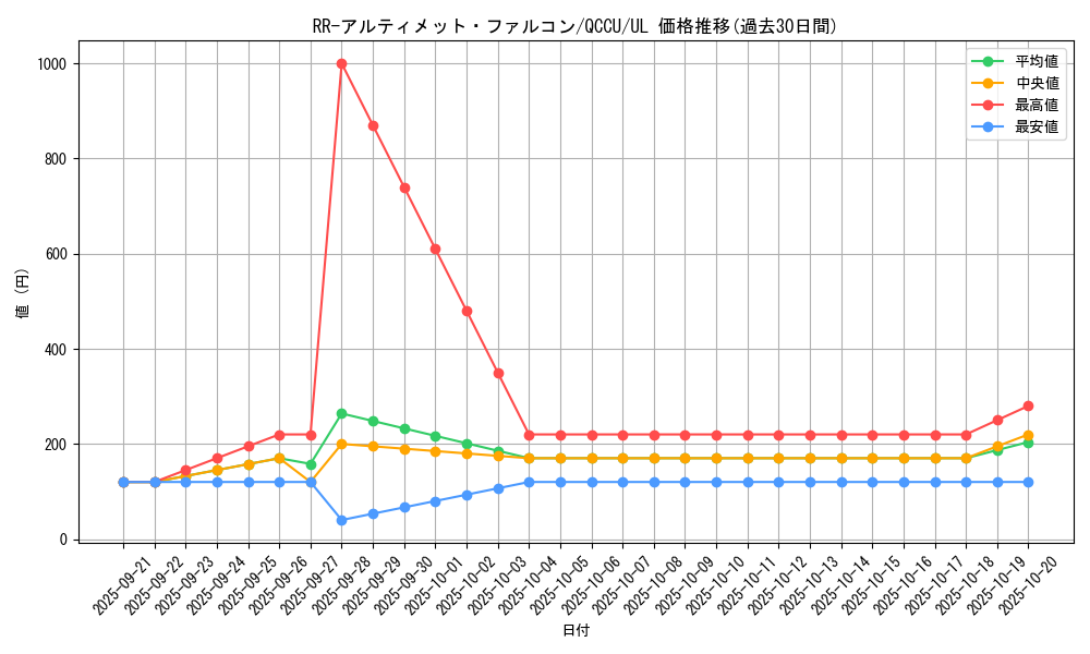 card_6089_series_2798_rarity_77_graph