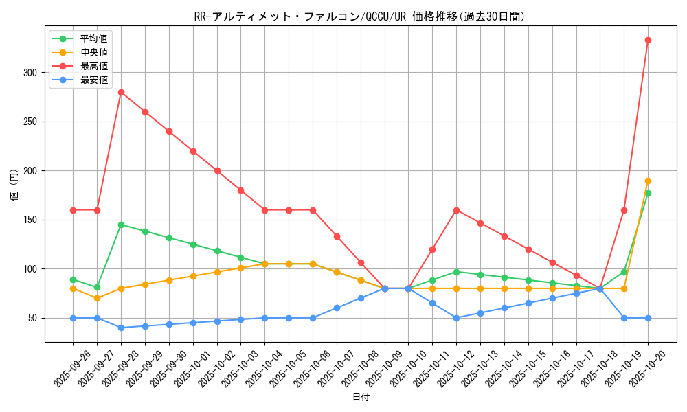 card_6089_series_2798_rarity_7_graph