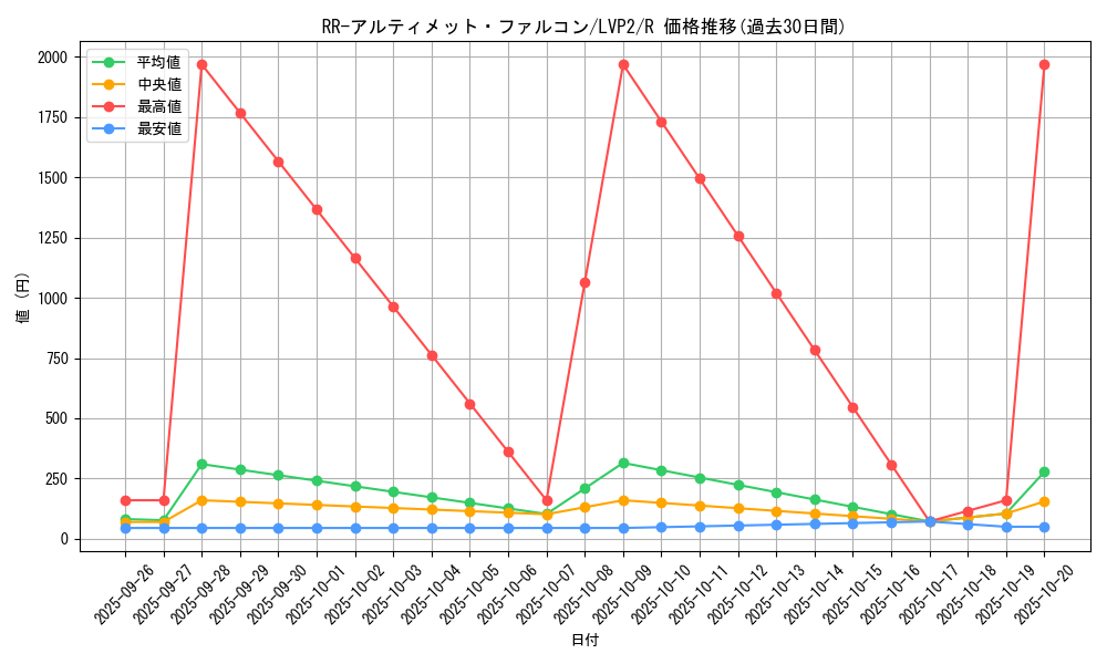 card_6089_series_9567_rarity_62_graph