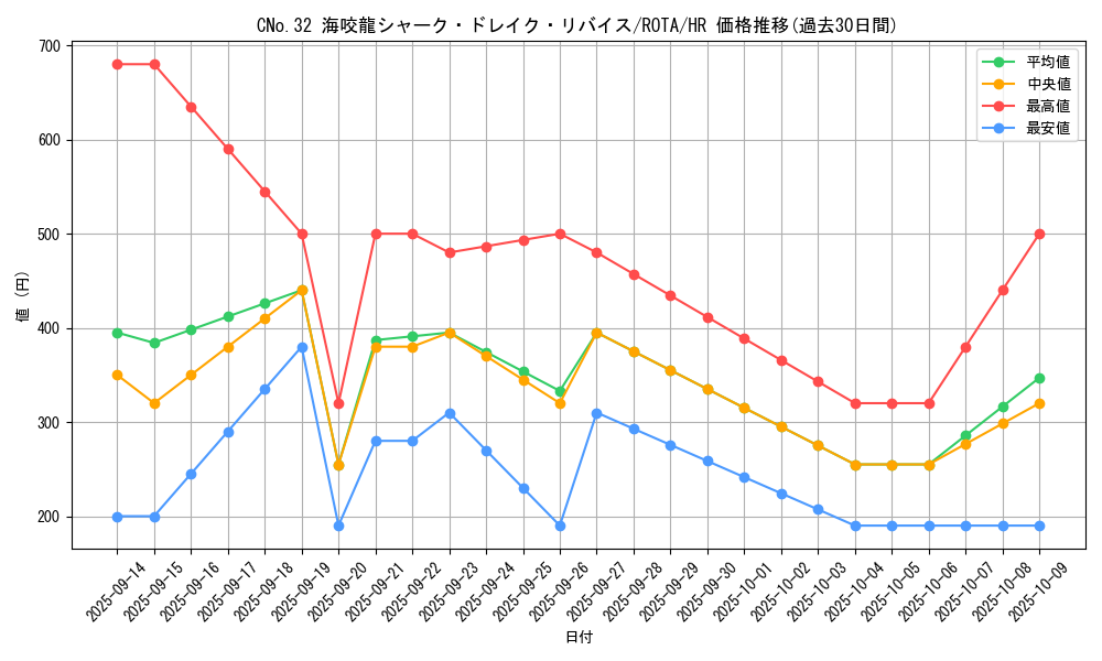 card_608_series_1106_rarity_407_graph