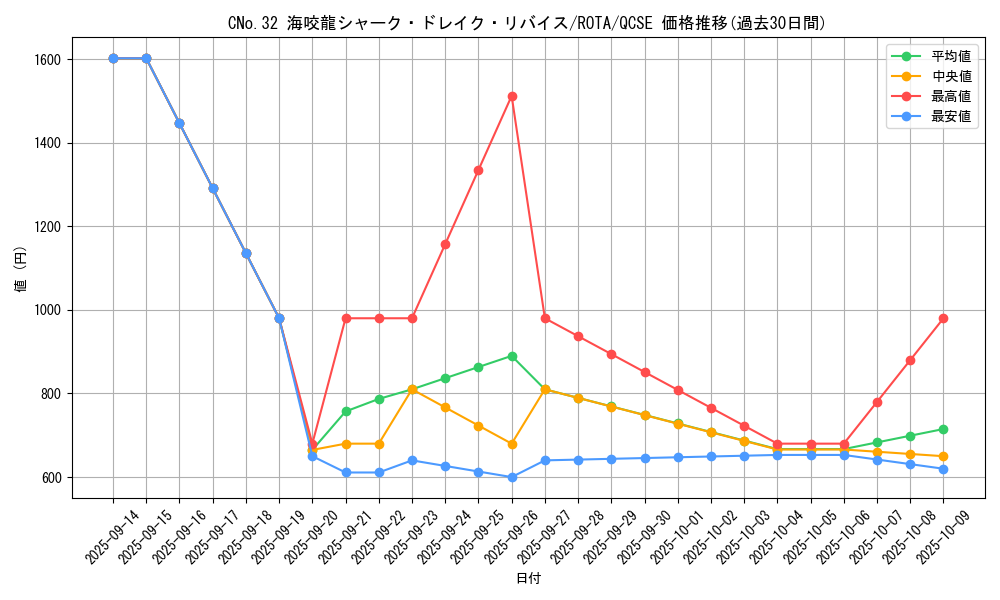 card_608_series_1106_rarity_408_graph