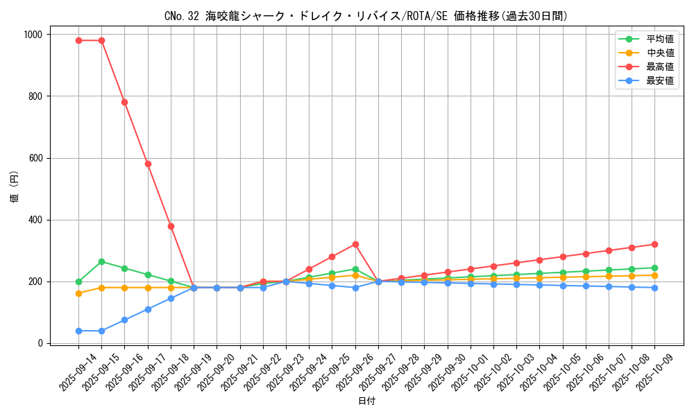 card_608_series_1106_rarity_5_graph