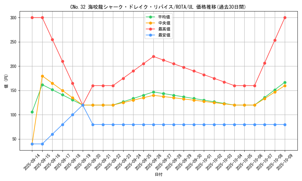 card_608_series_1106_rarity_77_graph